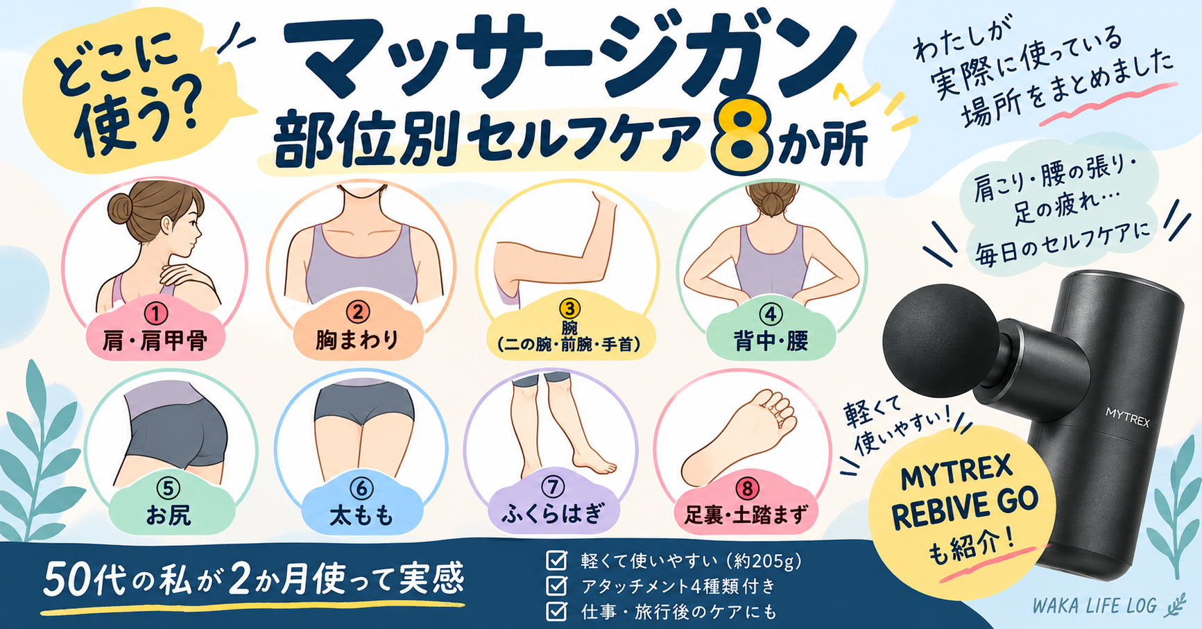 マッサージガンを使っている8部位（肩・肩甲骨、胸まわり、腕、背中・腰、お尻、太もも、ふくらはぎ、足裏・土踏まず）を紹介する図